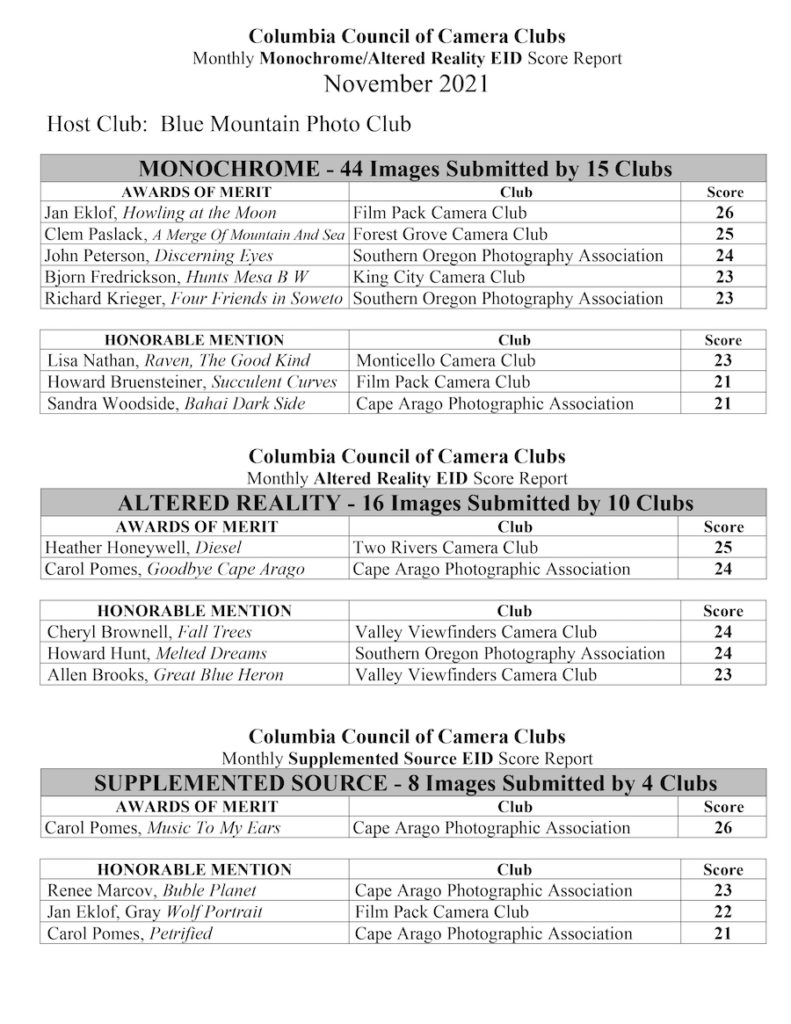 2021 Nov MEID ARM results